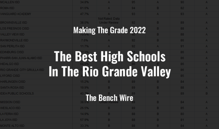 Making The Grade: The Best High Schools In The Rio Grande Valley - 2022
